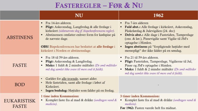 Fastereglerne